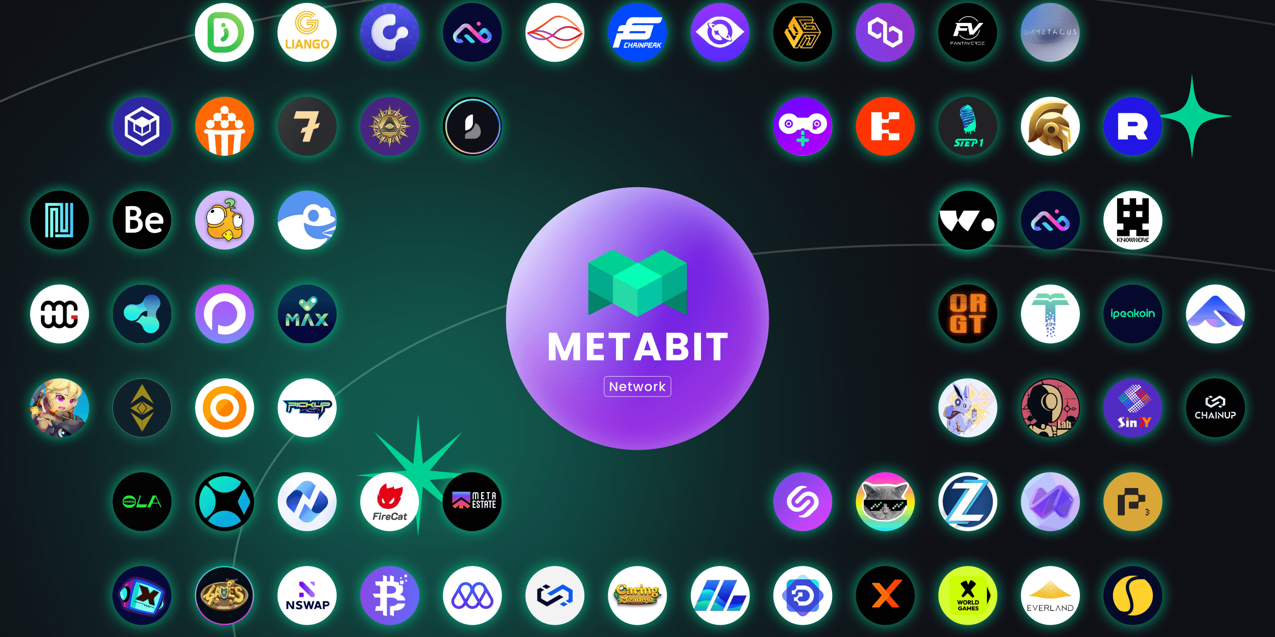 Metabit Network ecosystem detail